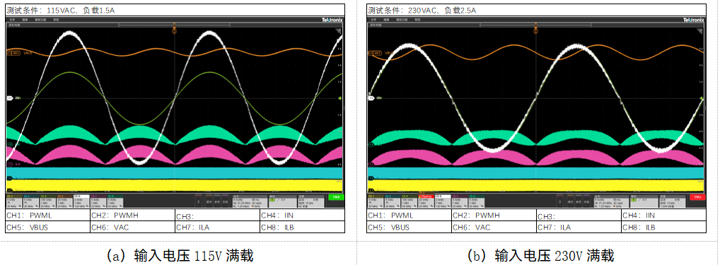 图五：1 kW交错PFC评估板满载稳态波形.png