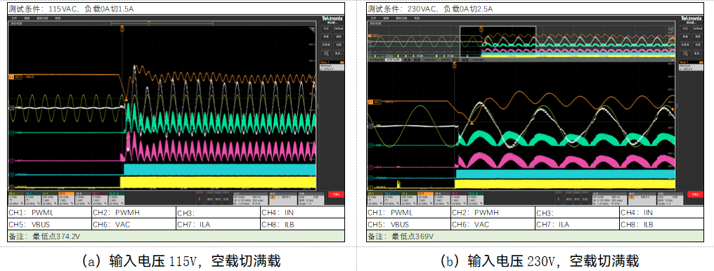 图六：1 kW交错PFC评估板动态指标.png