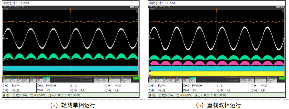 图七：HP1013A Phase Shedding功能.png