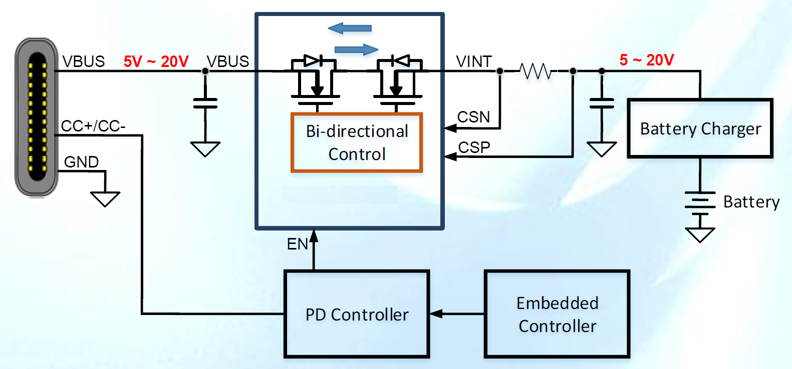 Pdr Microcontroller 慧能泰半导体官网-慧能泰提前布局e-Marker、PD Source、PD DRP芯片,推出整套PD3.1大功率解决方案