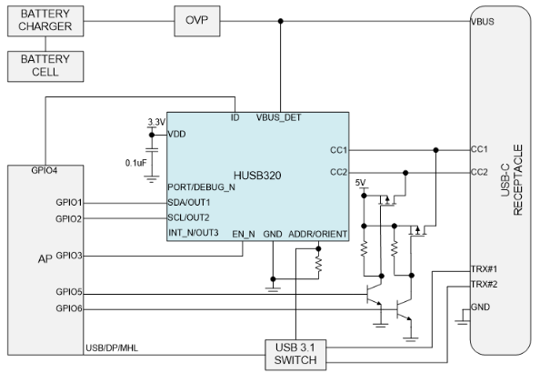 慧能泰半导体官网-全自主USB Type-C端口控制器(CC Logic)HUSB320,可灵活选择I2C和GPIO模式